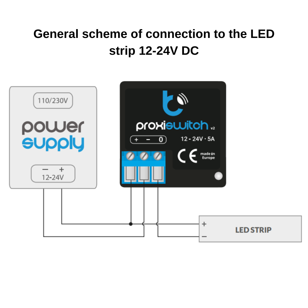 Diagram showing the wiring of a 12-24V DC LED strip to a power supply and the proxiSwitch Touchless Switch with Proximity Sensor by BleBox, featuring clearly labeled positive and negative terminals—ideal for smart home automation.