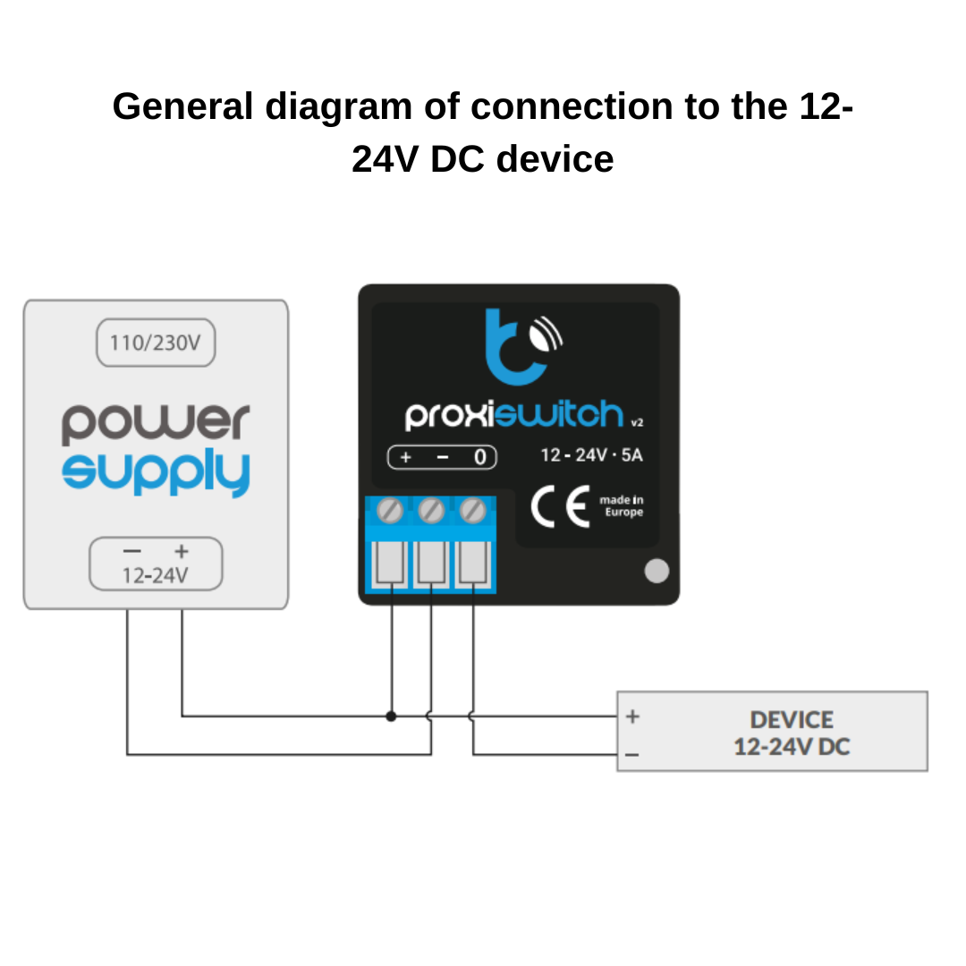 A wiring diagram shows a 110/230V to 12-24V DC power supply wired to a Touchless Switch with Proximity Sensor (proxiSwitch by BleBox), perfect for contactless light switch use in smart home automation.
