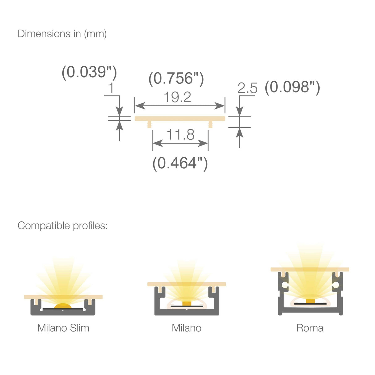 Technical diagram of the Recessing Diffuser for Surface Easy-On Profiles, showing aluminum profile cross-section (mm/in), three compatible profiles—Milano Slim, Milano, Roma—with lighting beams and a polycarbonate cover for seamless installation.