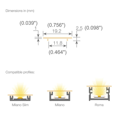 Technical diagram of the Recessing Diffuser for Surface Easy-On Profiles, showing aluminum profile cross-section (mm/in), three compatible profiles—Milano Slim, Milano, Roma—with lighting beams and a polycarbonate cover for seamless installation.