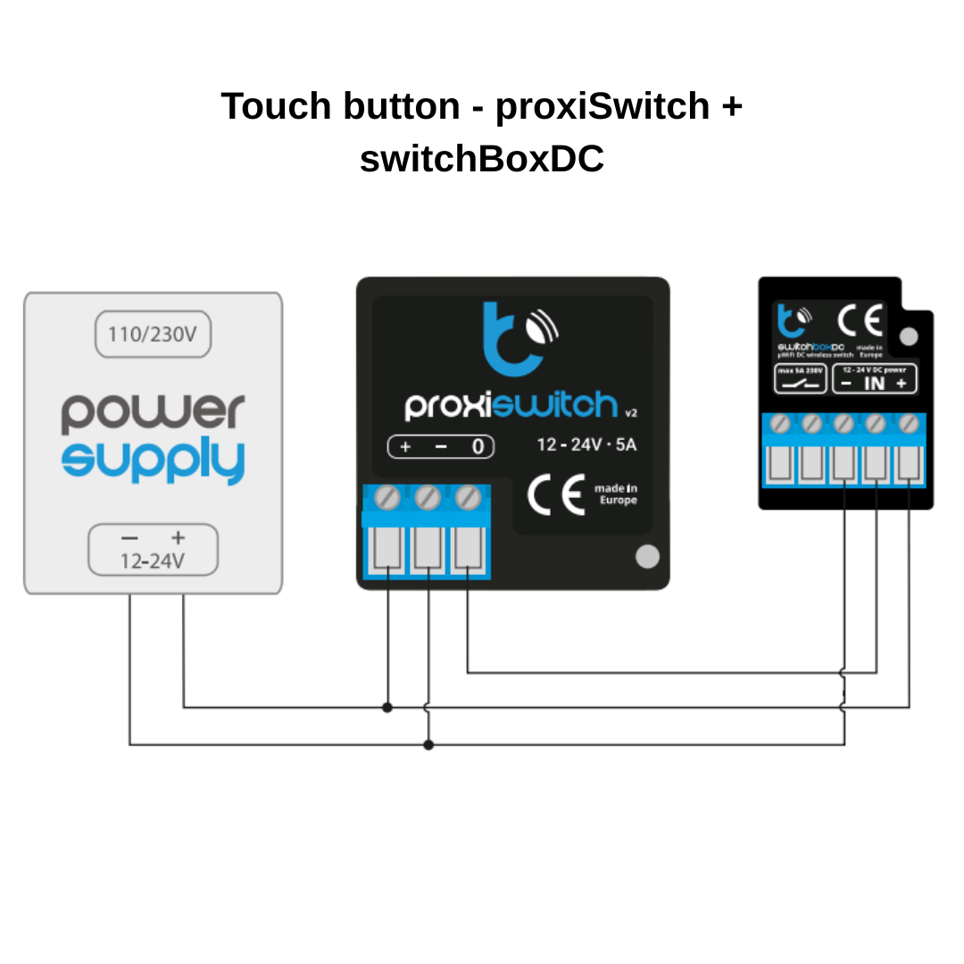 Diagram showing wiring connections between a power supply (110/230V to 12-24V), a proximity sensor, and the proxiSwitch by BleBox, illustrating setup for a touchless light switch in smart home automation systems.