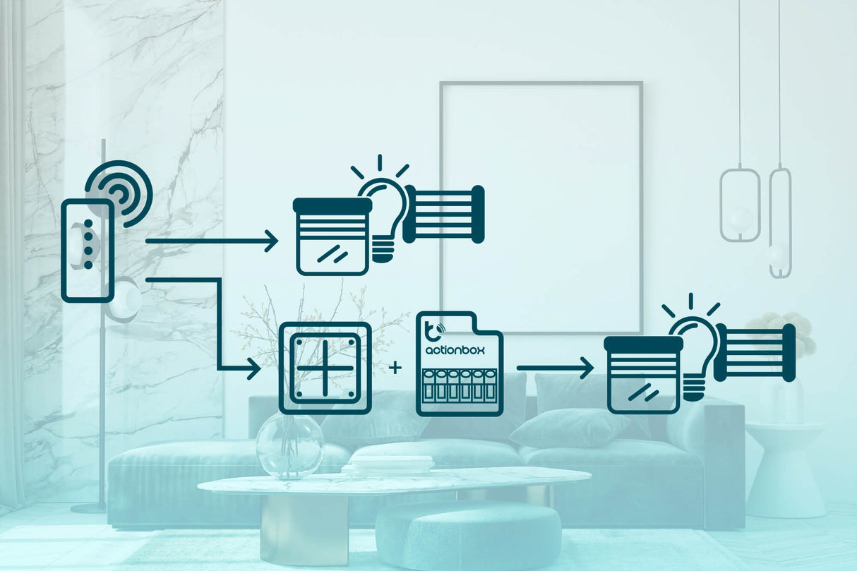 Diagram of a modern living room overlaid with symbols for BleBoxs Single Channel Battery Operated Remote Controller ~ sRemote, window blinds, lights, and a control box, all linked to show μWiFi technologys automation process.