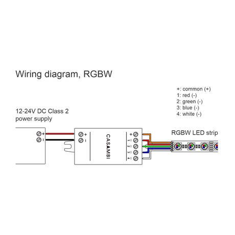 Wiring diagram for an RGBW LED strip using the Casambi 4-Channel Bluetooth Mesh LED Controller (Model CBU-PWM4, UL Listed), showing connections from a 12-24V DC power supply to the controller and labeled RGBW/common wires to the strip.