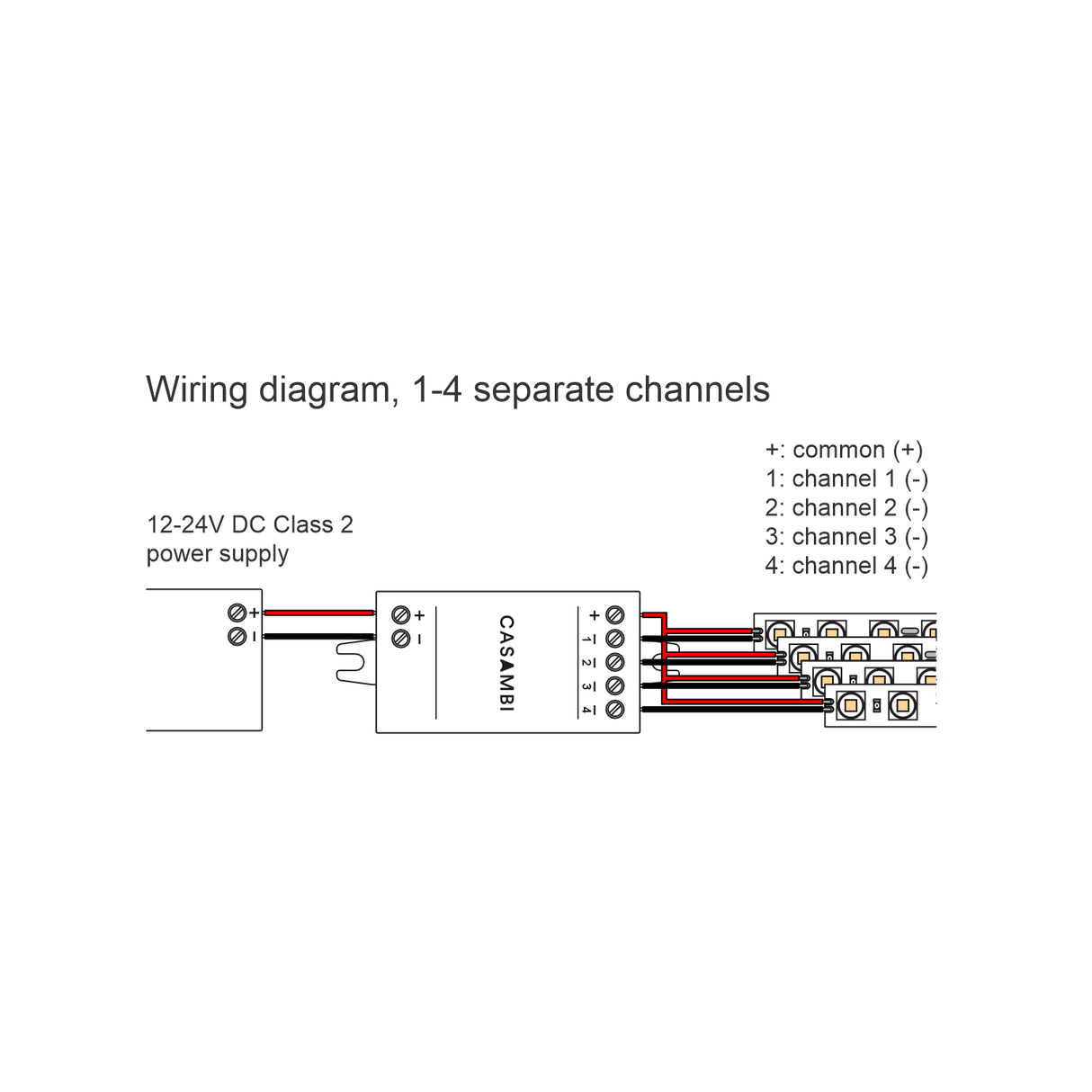 Wiring diagram of a Casambi 4-Channel Bluetooth Mesh LED Controller (Model CBU-PWM4, UL Listed), powered by 12-24V DC. Channels: common (+), 1 (-), 2 (-), 3 (-), and 4 (-) for seamless wireless LED control system integration.
