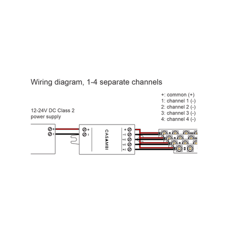 Wiring diagram of a Casambi 4-Channel Bluetooth Mesh LED Controller (Model CBU-PWM4, UL Listed), powered by 12-24V DC. Channels: common (+), 1 (-), 2 (-), 3 (-), and 4 (-) for seamless wireless LED control system integration.