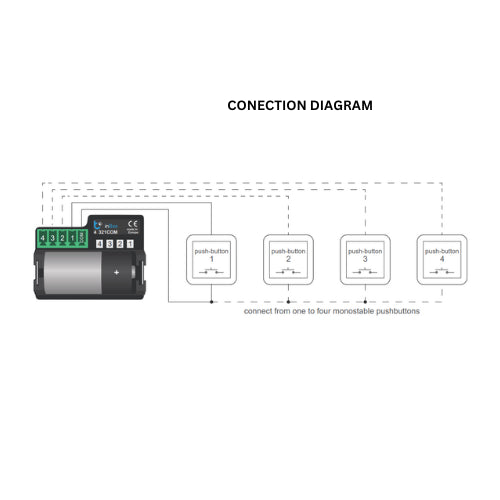 A connection diagram shows a relay module linked by dashed lines to four labeled push-buttons (1–4), illustrating how to connect up to four monostable push-buttons—ideal for the Push Button Dimmer Switch Wi-Fi Insert ~ inBox by BleBox.