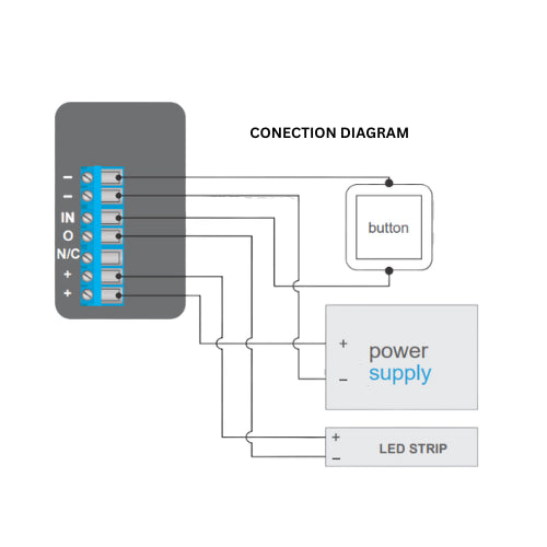 Diagram of wiring connections among the Outdoor Single Channel Wi-Fi LED Controller ~ wLightBoxS Pro by BleBox, a button, power supply, and single-color LED strip for dimming; shows terminal polarity and signal paths; works with the wBox app.