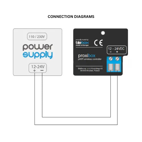 Diagram showing wiring between a power supply (110/230V input, 12–24V output) and the Wi-Fi Touch Switch Sensor ~ proxiBox by BleBox, connected by two labeled wires (+ and –).