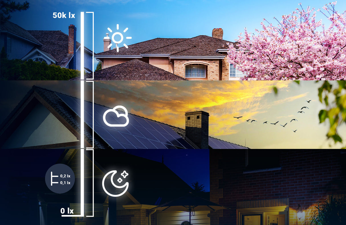 A split image of a house under sunlight, dusk, and night shows changing light intensity (50,000 to 0 lux) measured by the Wi-Fi Light Intensity Sensor ~ luxSensor by Blebox, with sun, cloud, and moon icons.