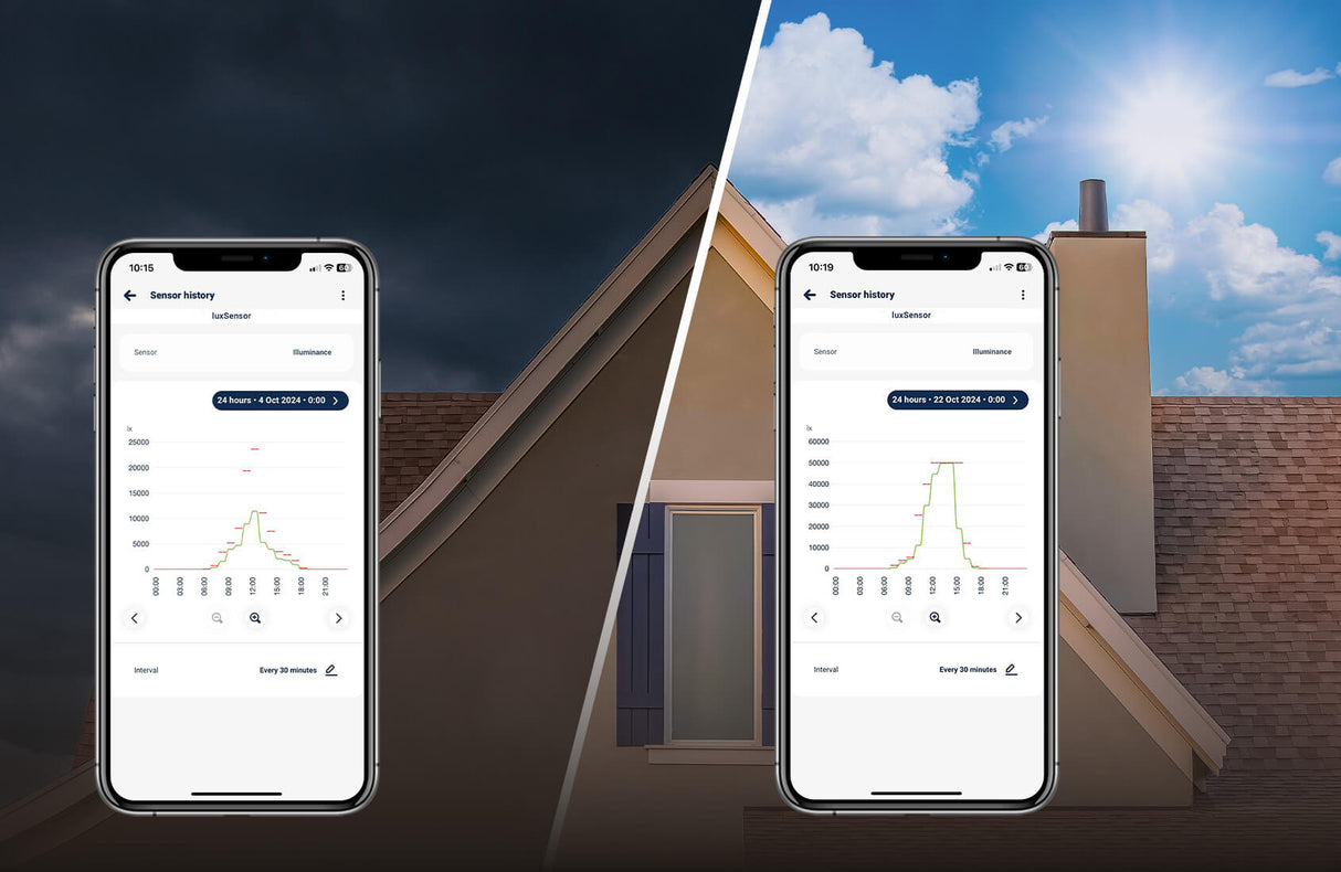 A house roof appears with dark clouds on the left and a sunny sky on the right. Two smartphones in front display graphs from the Wi-Fi Light Intensity Sensor ~ luxSensor by Blebox, showing real-time light data in an app.