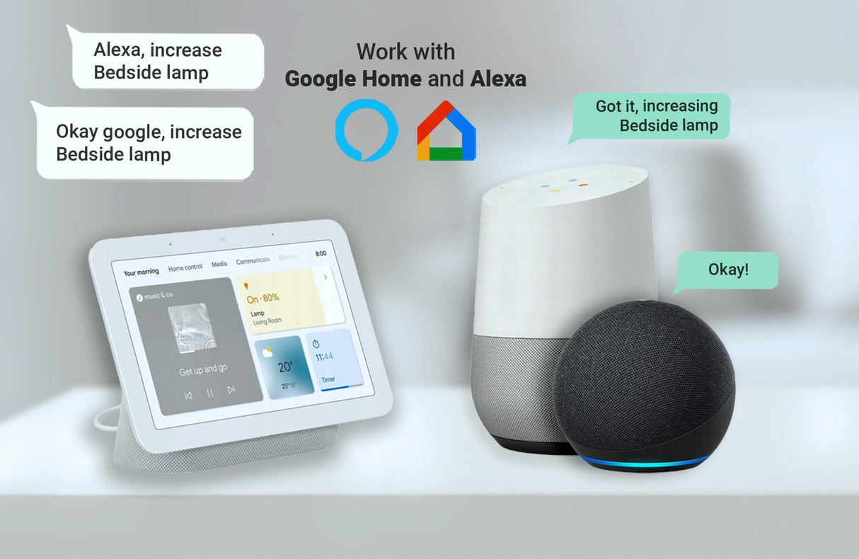 The Smart WiFi 2-Channel 0-10V Controller (dacBoxD DC) is shown on a table with smart displays and speakers, featuring voice control. Text reads “Alexa, increase Bedside lamp” and “Okay Google, increase Bedside lamp.” Works with Google Home and Alexa.