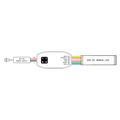 Wiring diagram of a 24V DC power supply connected to the EnoLED Cyan RGBCW Smart RGB+CCT LED Controller and Wall Switch System, controlling a 24V DC RGBW LED strip with labeled yellow, red, green, blue, and white wires.