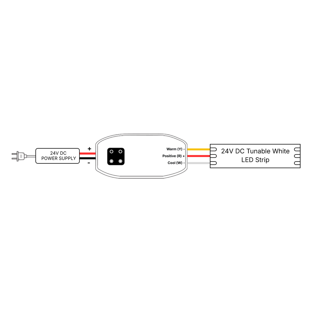 Diagram showing a 24V DC power supply connected to the EnoLED Cyan TW Smart Tunable White LED Controller, wired to a 24V DC tunable white LED strip with labeled wires. Compatible with Cyan Wall Switch for seamless control.