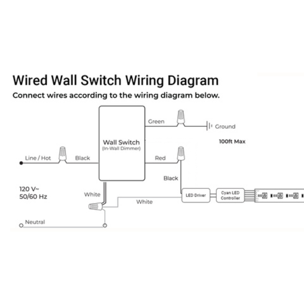 Wiring diagram for the EnoLED Cyan RGBCW Smart RGB+CCT LED Controller and Wall Switch System, showing line (black), neutral (white), ground (green), and load (red) connections, with a max control distance of 100ft.