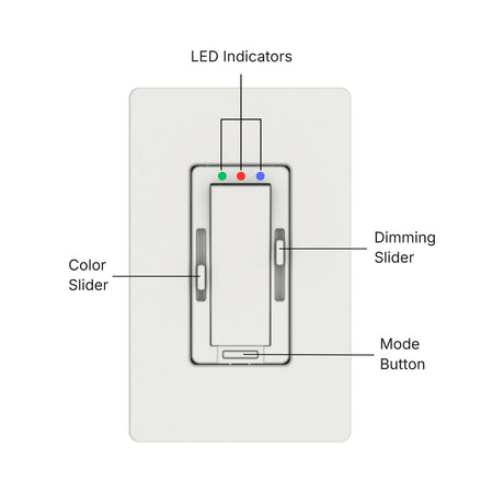 A labeled diagram of the EnoLED Cyan TW shows a wall switch with LED indicators at the top, a left color slider, a right dimming slider, and a mode button below for smart tunable white LED controller functions.