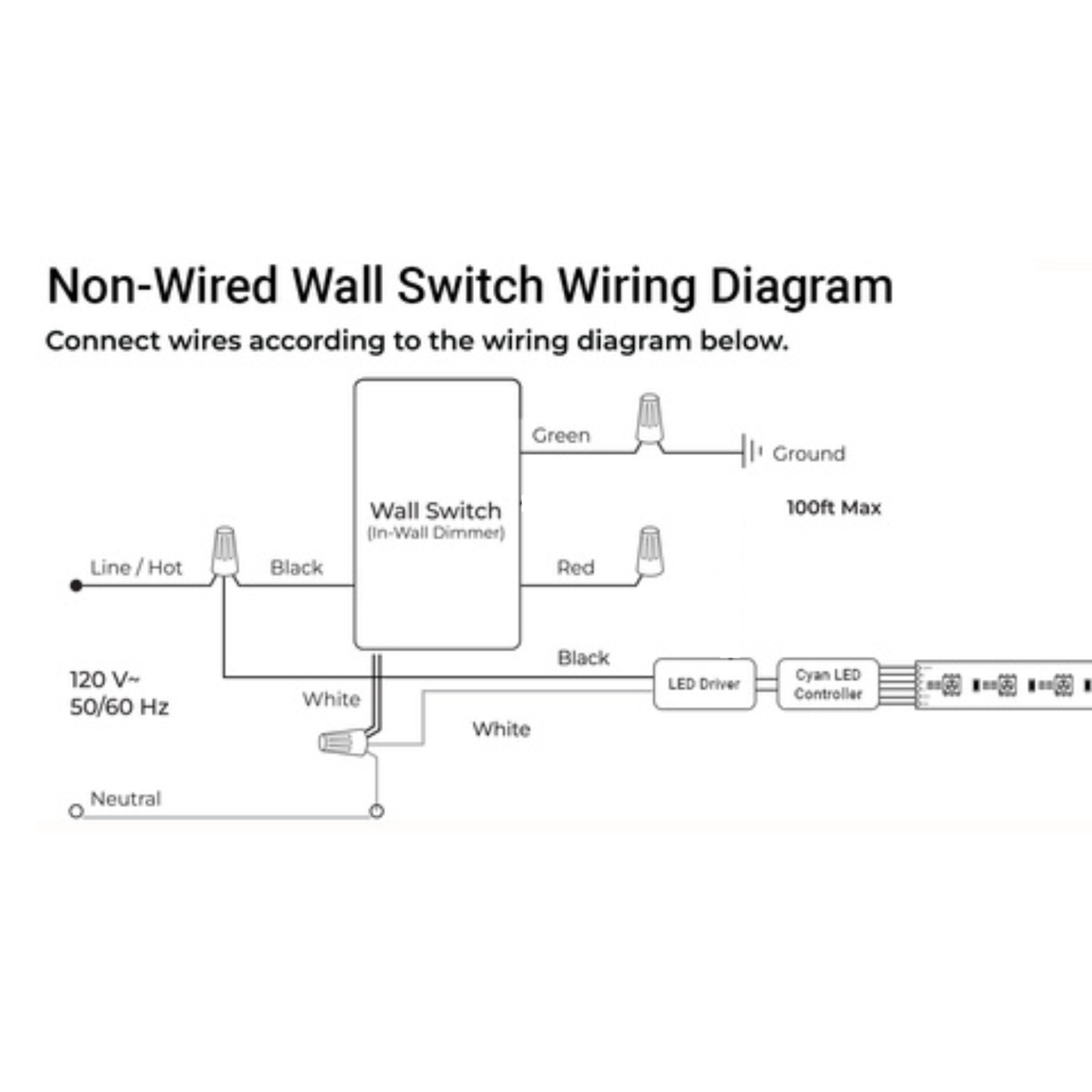 Wiring diagram for EnoLED Cyan TW Smart Tunable White LED Controller and Wall Switch System, showing color-coded (black, white, green, red) connections from power supply to dimmer switch, controller, LED driver, and LED strips.