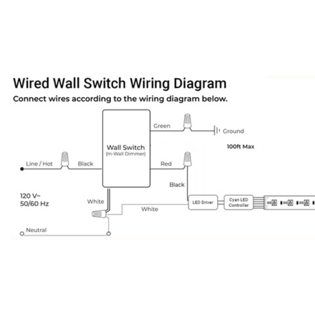 Wiring diagram for the EnoLED Cyan TW Smart Tunable White LED Controller and Wall Switch System, showing labeled wires: black (line/hot), white (neutral), green (ground), and red (load) connecting to controller and driver.