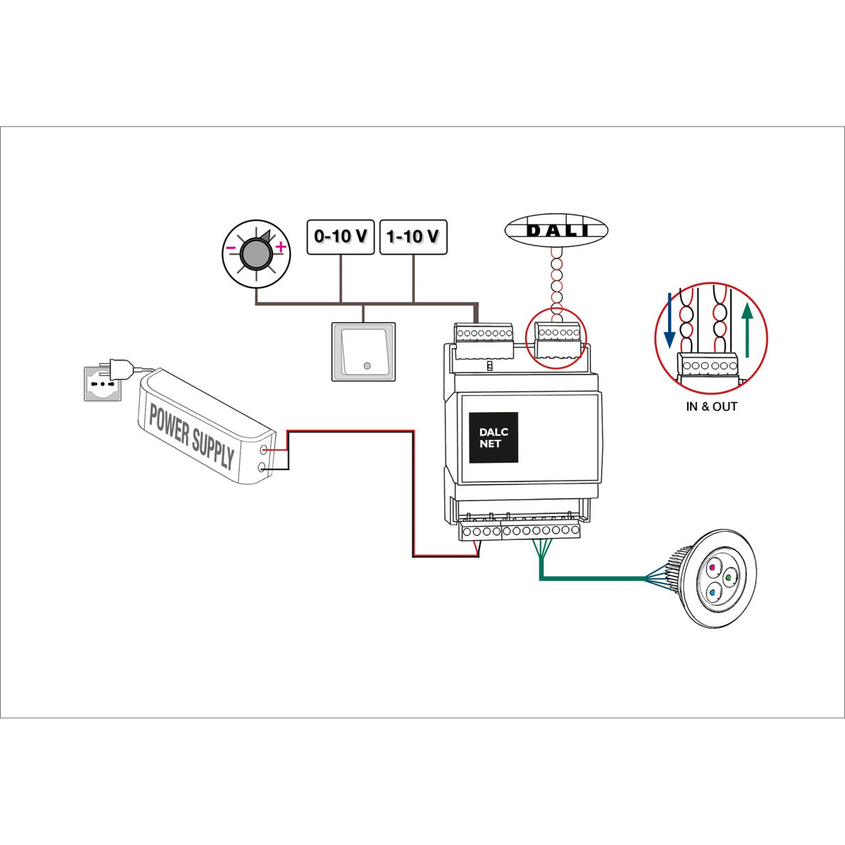 Diagram of a DIN-rail 4-Channel Constant Current LED Dimmer (Model DLD1248-4CC-DALI) with power supply, DALI network control, highlighted input/output terminals, and wiring to ceiling light.
