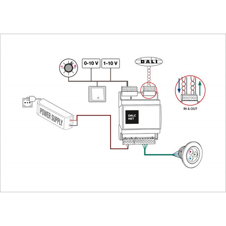 Diagram of a DIN-rail 4-Channel Constant Current LED Dimmer (Model DLD1248-4CC-DALI) with power supply, DALI network control, highlighted input/output terminals, and wiring to ceiling light.