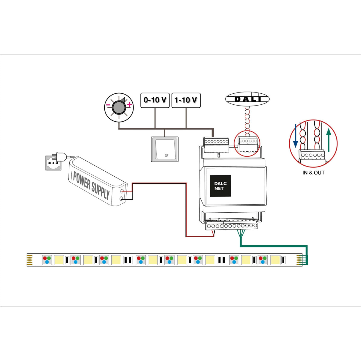 Wiring diagram for DIN-rail 4-Channel Constant Voltage LED Dimmer with DALI (Model DLD1248-4CV-DALI), showing power supply, control switch, LED strip connection, IN/OUT wiring, and voltage adjustment (0-10V, 1-10V, DALI).
