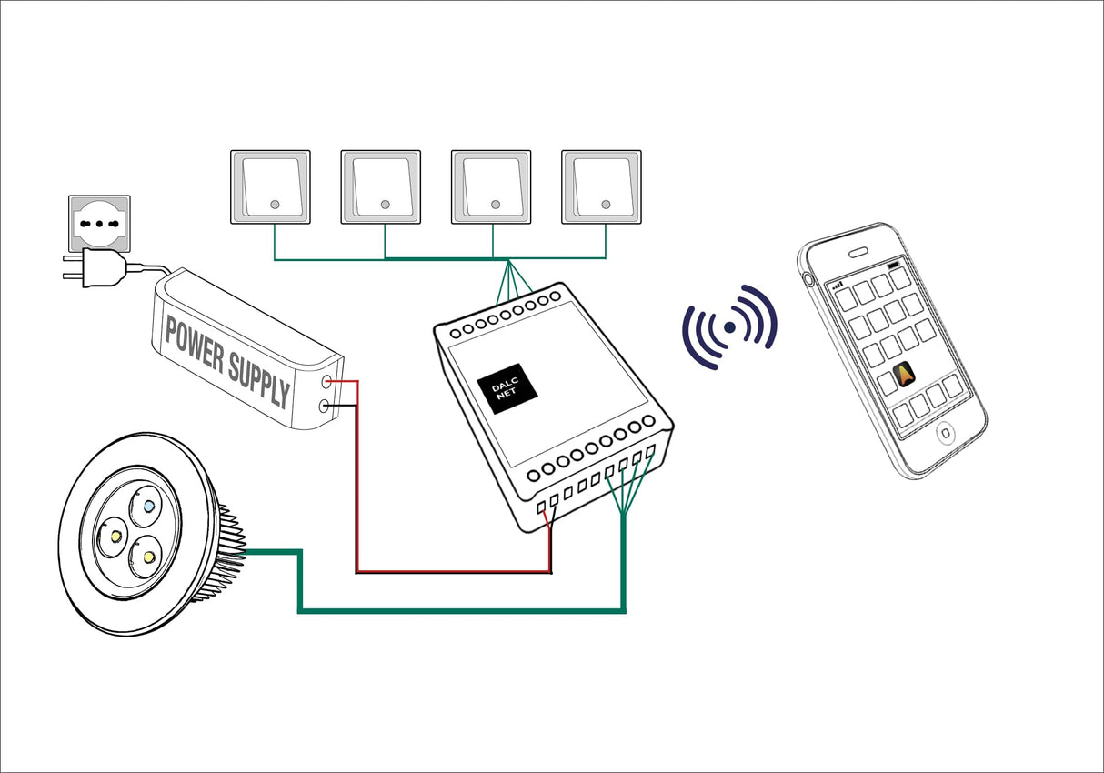 Diagram showing the Casambi 4-Ch Constant Current LED Controller (DLX1224-4CC500-CASAMBI, 500mA) in a smart lighting system with power supply, four wall switches, LED light, central control unit, and smartphone for wireless control.
