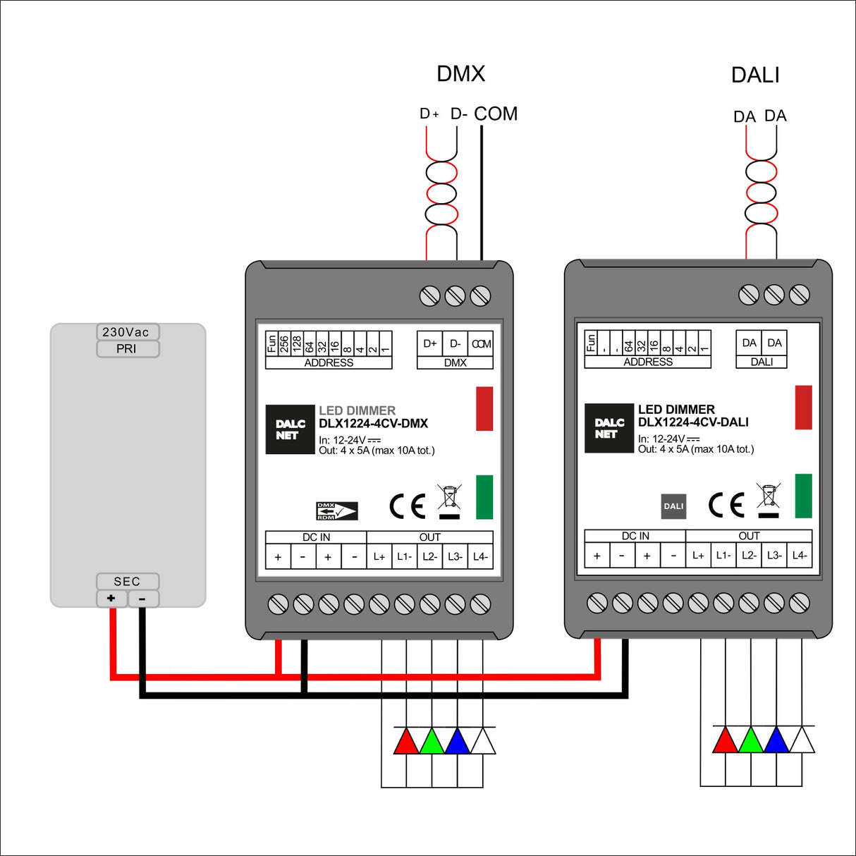 RGBW 4-Channel LED Dimmer with DMX Control ~ Model DLX1224-4CV-DMX wiring diagram