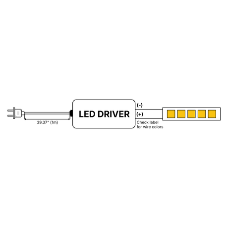 Diagram showing a UL-listed EnoLED ELD Series Non-Dimmable Plug-In LED Driver (24V) connected to a power plug (left) and an LED strip with four yellow lights (right), with wire polarity labels and 39.37 (1m) wire length indicated.