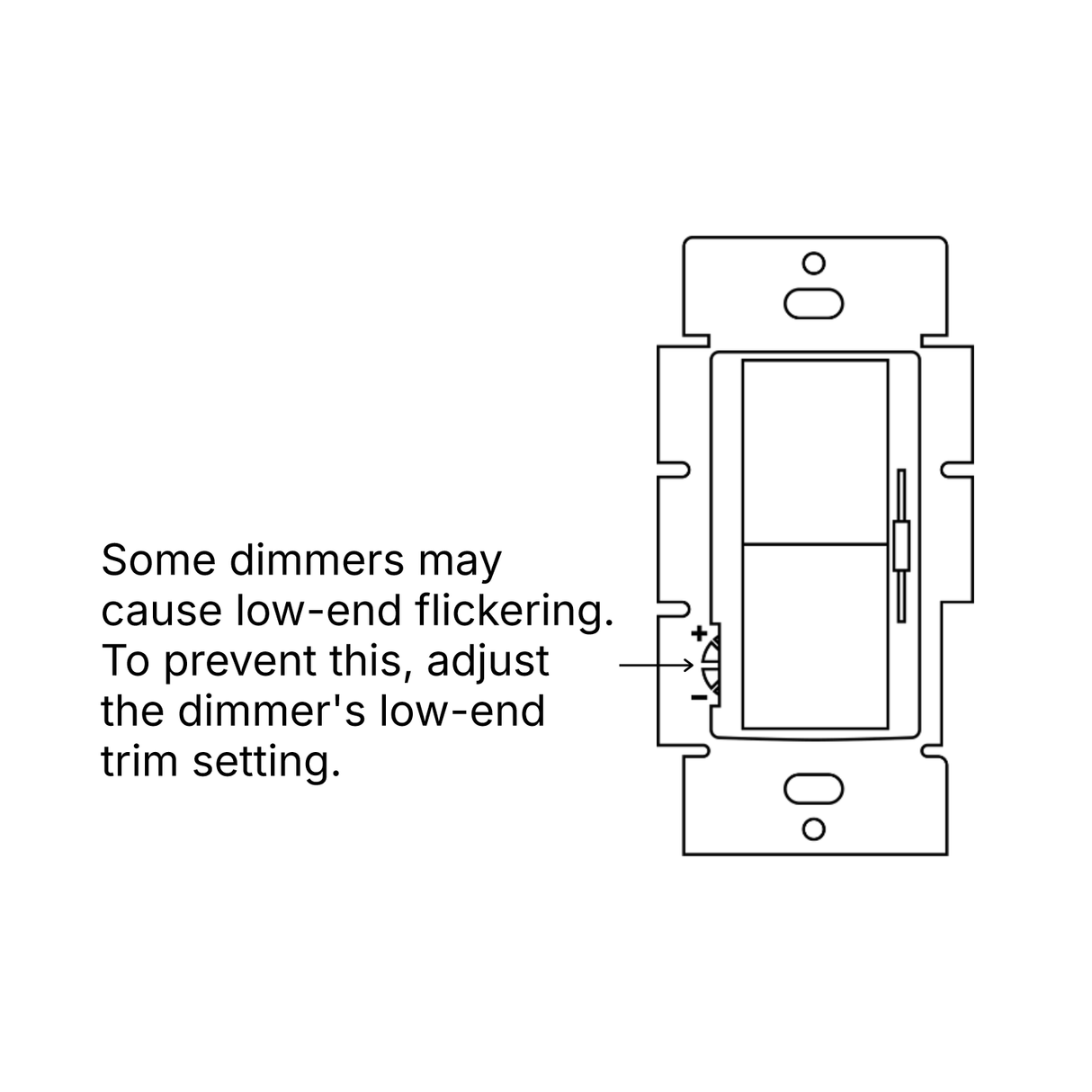 A diagram of the Compact Dimmable J-Box LED Driver (24V) ~ EnoLED MX1 Series with an arrow to the low-end trim. Text: For some dimmable LEDs, adjust the drivers low-end trim to prevent flicker when using select dimmers.