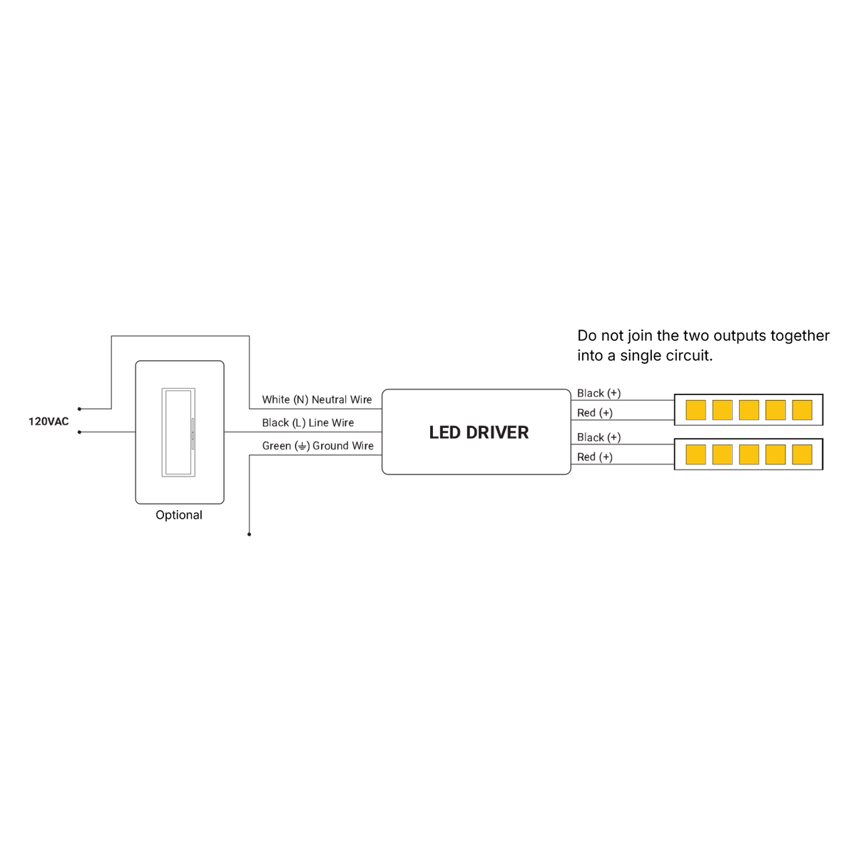 The wiring diagram for the EnoLED MX2 Series Multi-Channel Dimmable Class 2 LED Driver (24V) shows a 120VAC power source with optional switch, supports dimming, has two separate LED outputs (not to be joined), and includes wire color codes.