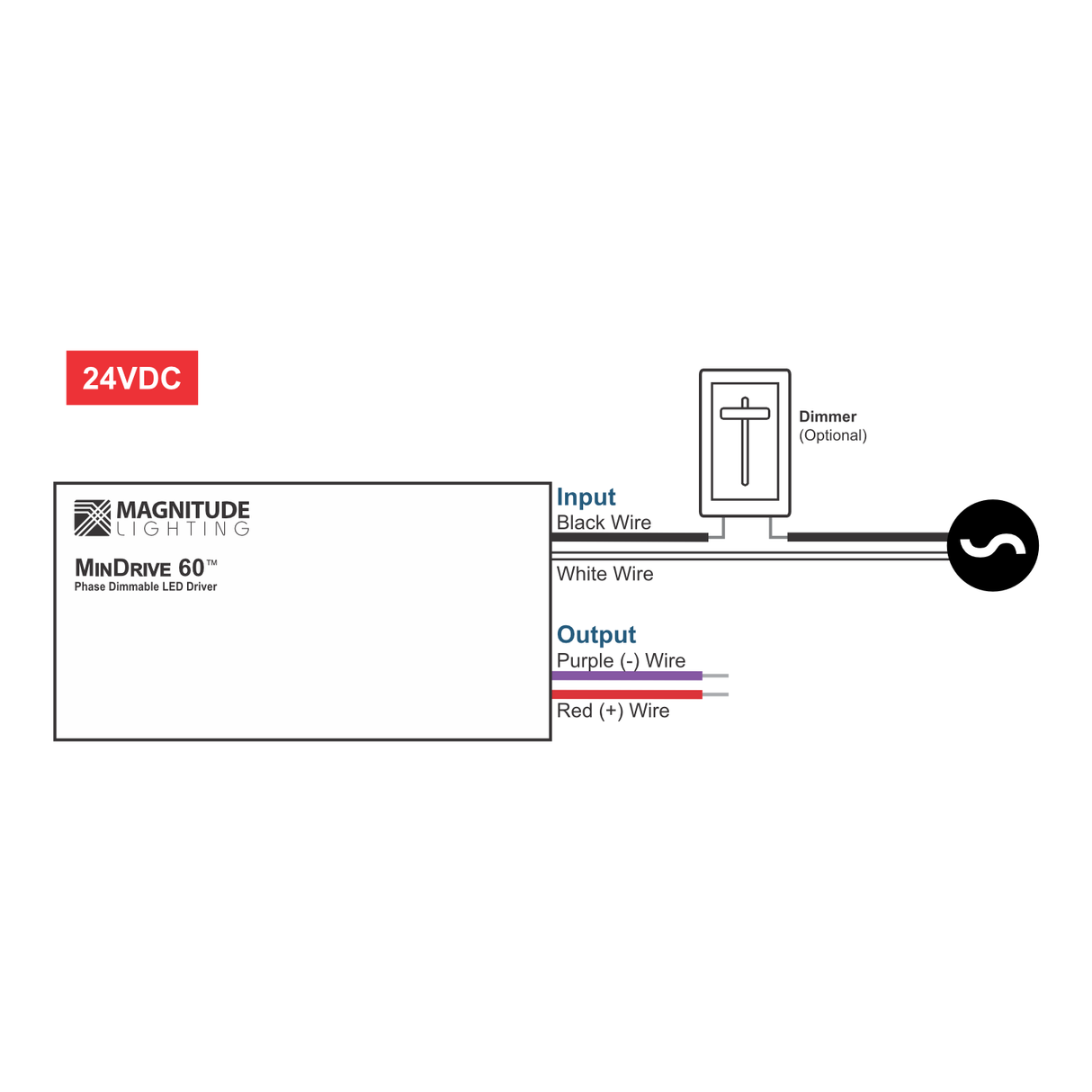 Constant Voltage Dimmable LED Driver ~ Magnitude MinDrive 60 - Wired4Signs USA - Buy LED lighting online