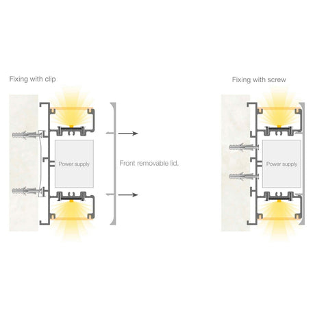 Diagram showing two installation methods for the Up & Down Wall Feature Lighting LED Profile ~ Model New Washington: clip fixing (left) and screw fixing (right). Both feature a front removable lid and are ideal for up & down lighting or LED strip setups.