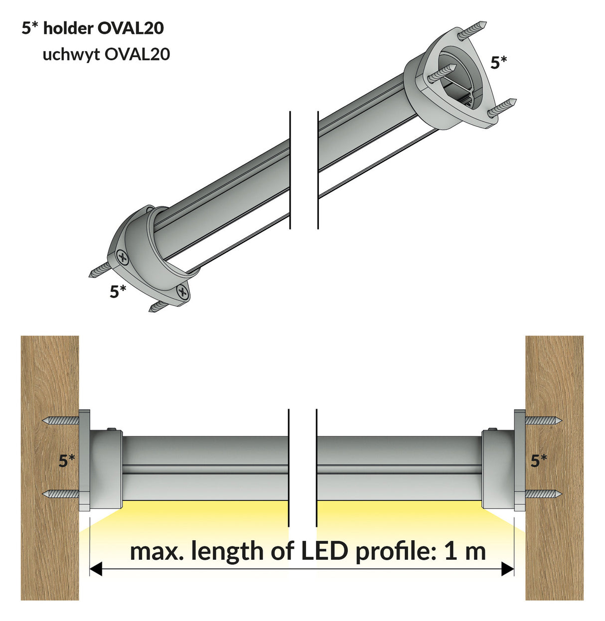 Diagram shows the 1.1" Oval Wardrobe Rail Lighting LED Channel (Model Oval20) mounted horizontally with holders at 5-degree angles, supporting up to 1 meter, emitting yellow light downward as seen in the lower image.