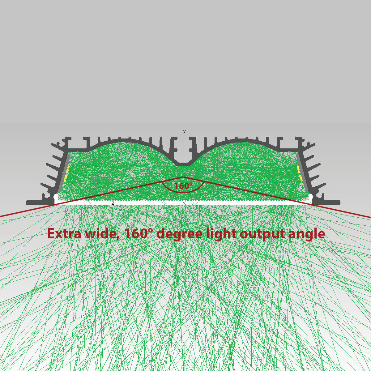Diagram of the 4.5 Large Recessed LED Channel (Model RPLW116) cross-section, with green lines highlighting its extra-wide 160° light output angle via a wide diffuser; labeled Extra wide, 160° light output angle in red text.