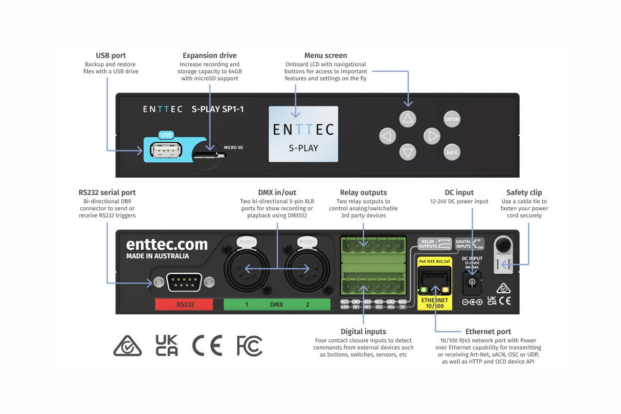 Labeled diagram showing front and back views of the Professional 32-Universe DMX Show Controller ~ Enttec S-Play SP1-1, highlighting USB, DMX recording, expansion drive, main screen, DC input, Ethernet, serial port & relay outputs.