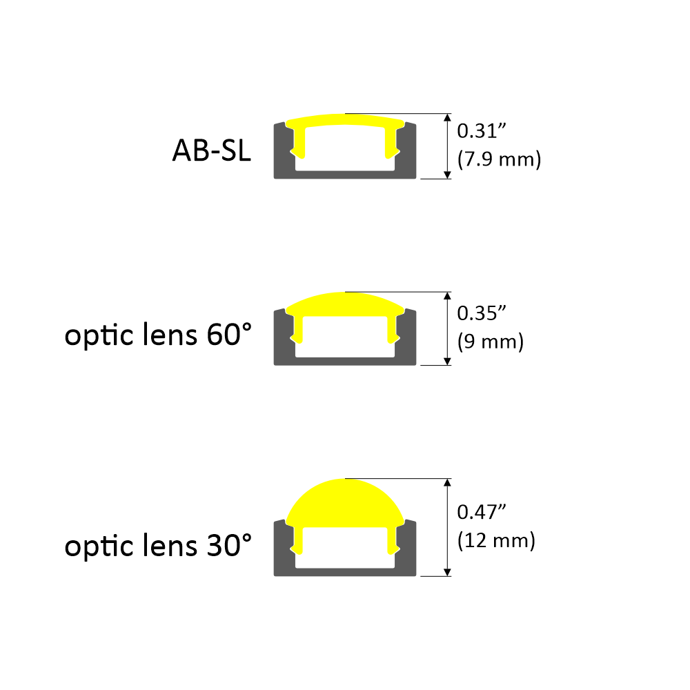 Diagram showing side views of three lenses for Surface Mount LED Strip Channel ~ Model SL7: AB-SL (0.31/7.9mm), optic lens 60° (0.35/9mm), and optic lens 30° (0.47/12mm), each with a yellow cap.
