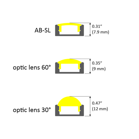 Diagram showing side views of three lenses for Surface Mount LED Strip Channel ~ Model SL7: AB-SL (0.31/7.9mm), optic lens 60° (0.35/9mm), and optic lens 30° (0.47/12mm), each with a yellow cap.
