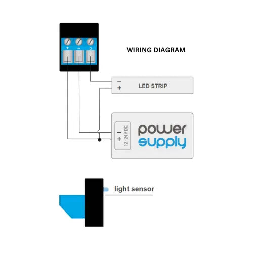 Wiring diagram displaying the Ultra-Compact Daylight Sensor for LED Lights (twilightCompact by BleBox) connected between a power supply and LED strip, showing efficient energy-saving lighting control and optimal sensor placement.