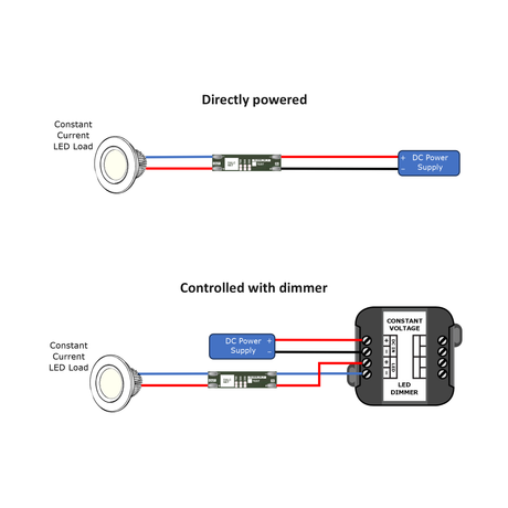 Diagram showing two wiring setups for a dimmable LED module with constant current: one powered by a DC supply, and one using the NANODRIVER-1CC Single Channel Dimmable Constant Current LED Driver between the supply and LED load.