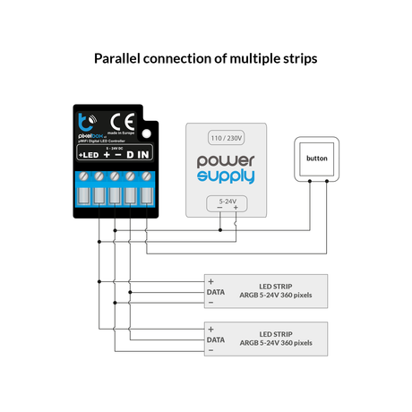 Diagram showing multiple digital RGB LED strips connected in parallel to the pixelBox by BleBox Wi-Fi RGB Pixel LED Controller, with a shared power supply and button. Each strip connects to the +, -, and data terminals.