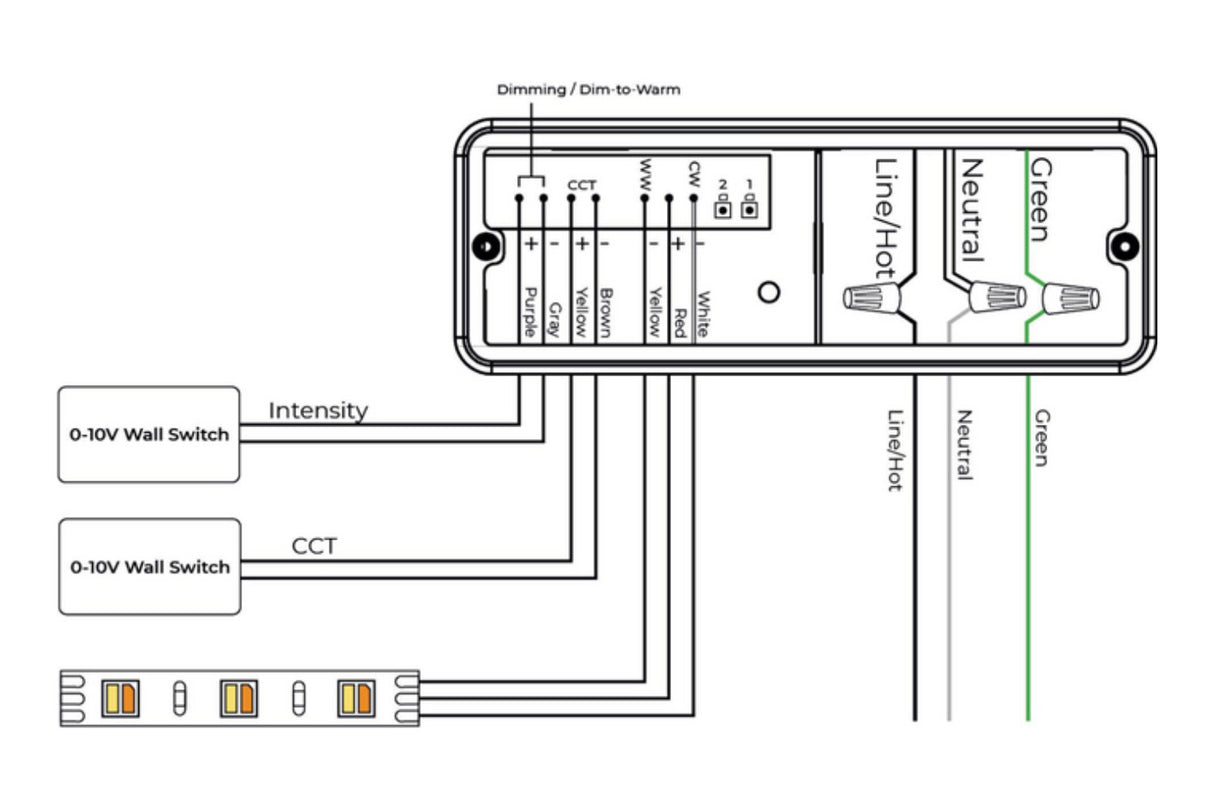 The wiring diagram for the Dual Channel 0-10V Dimmer for CCT Lights ~ Zero System shows connections to a 0-10V LED driver, intensity and CCT wall switches, input lines (Line/Hot, Neutral, Green), and tunable-white LED strip outputs.