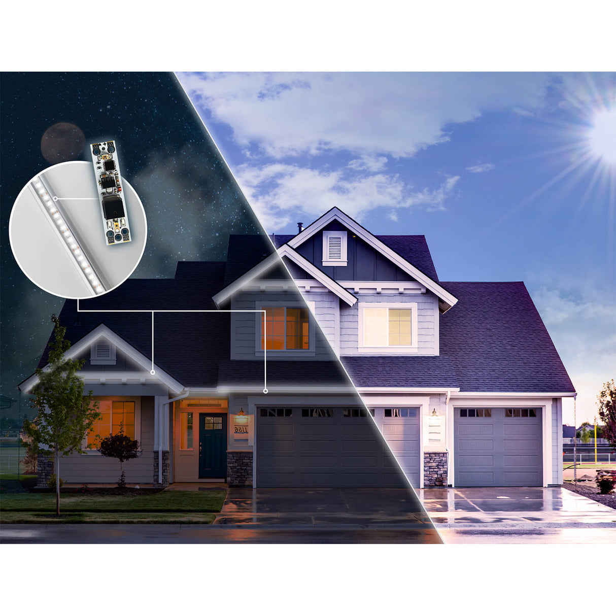 A split image of a house shows night on the left and day on the right. An inset highlights BleBoxs Miniature Daylight Switch for LED Channel, demonstrating outdoor lighting that works day or night with its twilightSwitch feature.