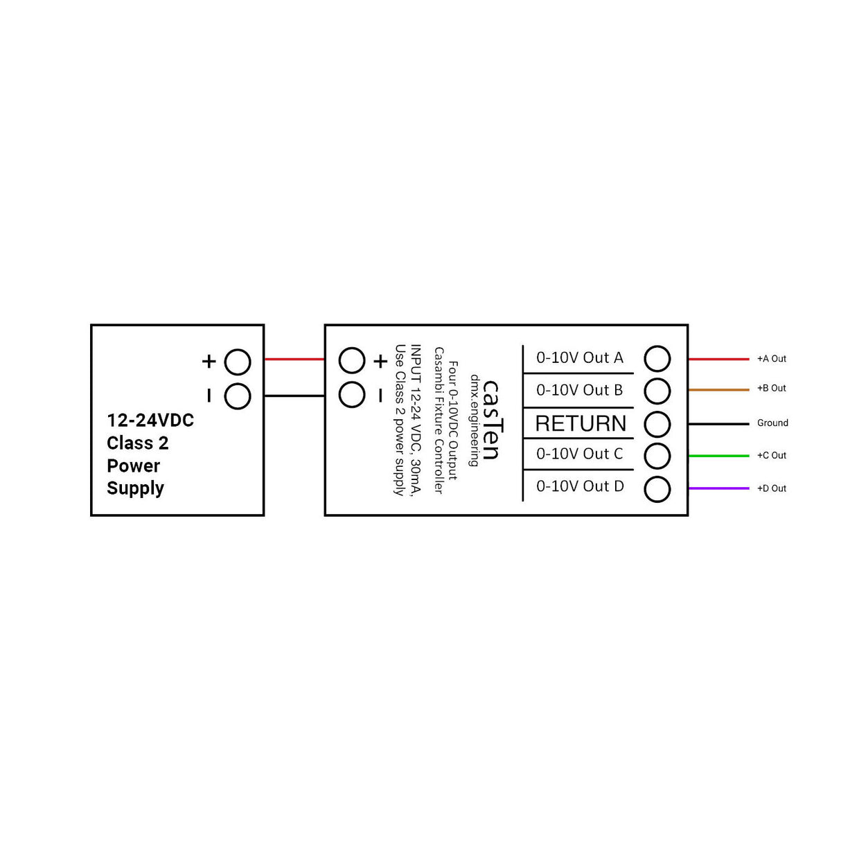 Wiring diagram of the Casambi-enabled Bluetooth 4-Channel 0-10V Controller (Model casTen) with a 12-24VDC Class 2 power supply and labeled outputs: Out A (red), B (black), C (orange), D (green), RETURN (purple)—for tunable white control.