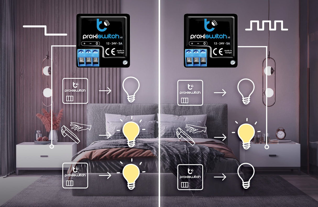 Diagram of a modern bedroom featuring proxiSwitch by BleBox—touchless switches with proximity sensors for invisible control of different lamps and lightbulbs on each bedside, showcasing advanced separate smart lighting automation.
