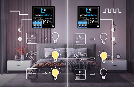 Diagram of a modern bedroom featuring proxiSwitch by BleBox—touchless switches with proximity sensors for invisible control of different lamps and lightbulbs on each bedside, showcasing advanced separate smart lighting automation.