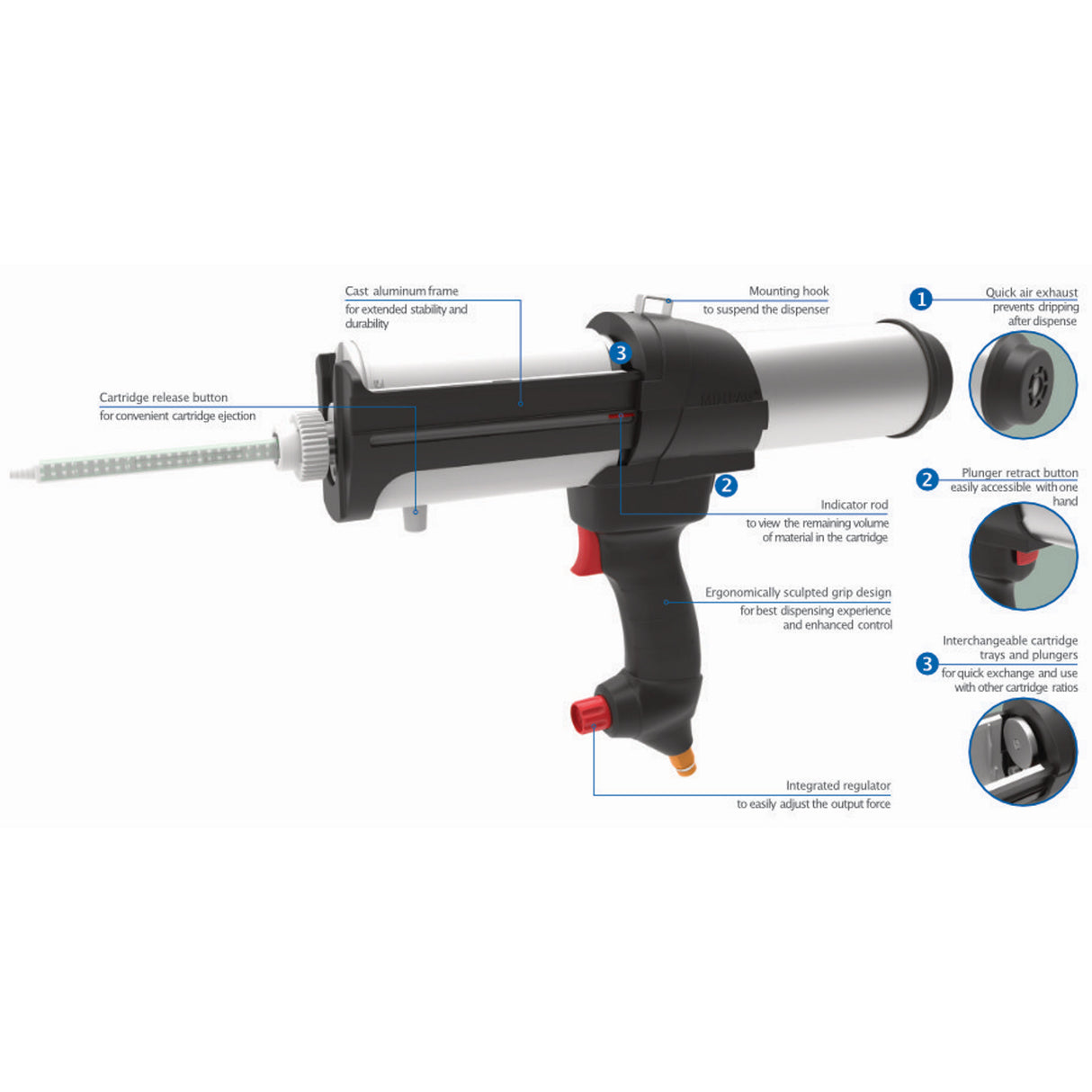 A labeled diagram of the Pneumatic Cartridge Gun for Methacrylate 400ml/490ml ~ DP2X shows features like cartridge release button, mounting hook, quick air exhaust, ergonomic grip, regulator, retract button, interchangeable 10:1 cartridge, and cast aluminum frame.