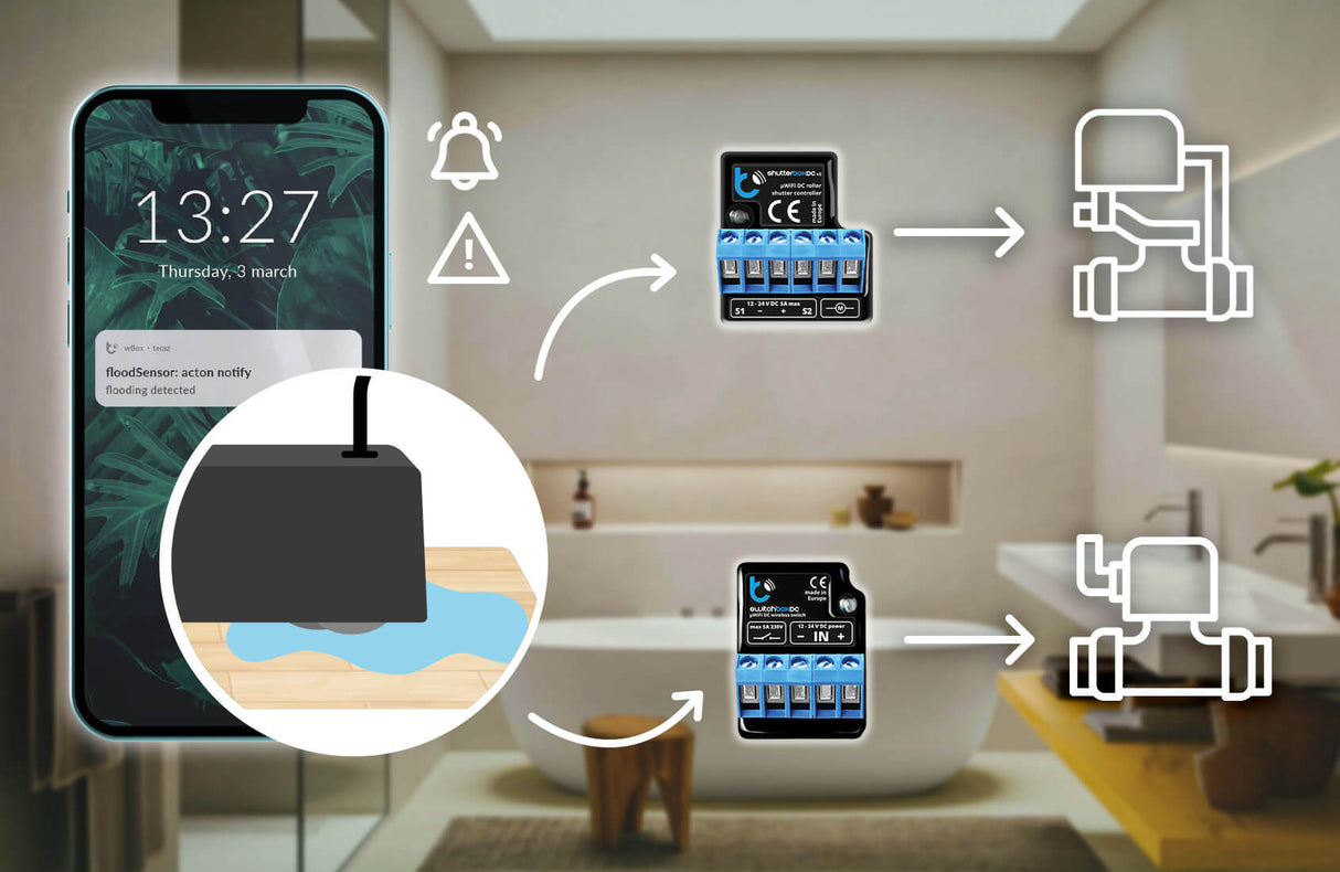 A smartphone displays a flood alert as diagrams show the BleBox floodSensor WiFi-enabled water leak detection system shutting off valves in a modern bathroom, preventing flooding with advanced sensor technology.