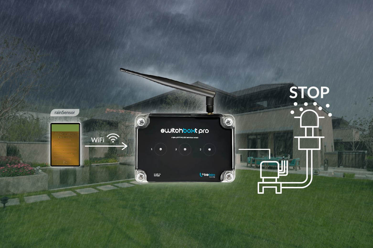 A rain sensor activates during rainfall, wirelessly linking via Wi-Fi to the switchBoxT Pro by Blebox, a triple relay smart controller that halts backyard irrigation, as indicated by a water pump and STOP sign.
