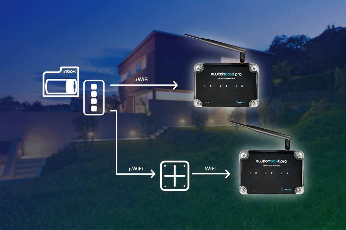 Diagram showing a modern home with two wireless sensor devices and the switchBoxT Pro (Wireless Triple WiFi Relay Switch Controller by Blebox) communicating via WiFi with a central hub. Arrows show data flow between devices and the hub.