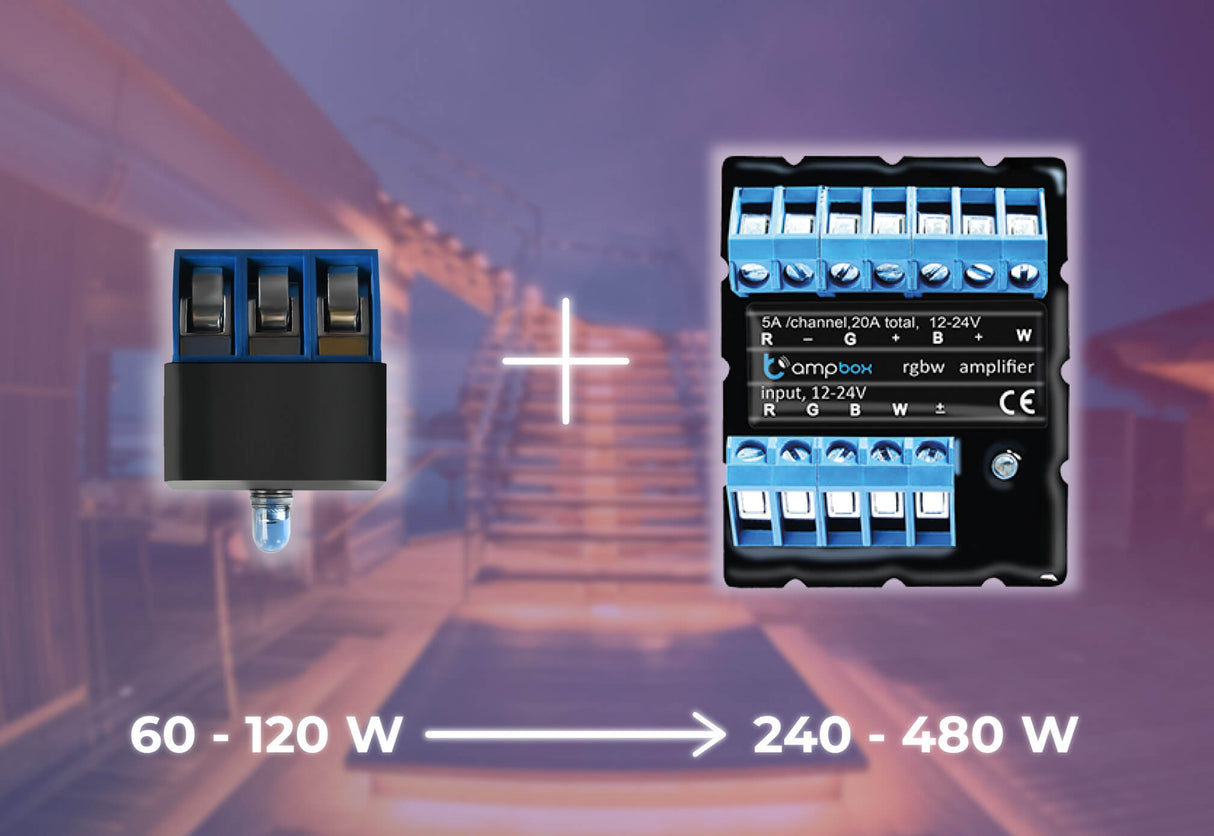 The twilightCompact by BleBox, an ultra-compact daylight sensor for LED lights, is shown with a blue-black connector and RGBW amplifier. Power rises from 60–120 W to 240–480 W, over a blurred staircase background.