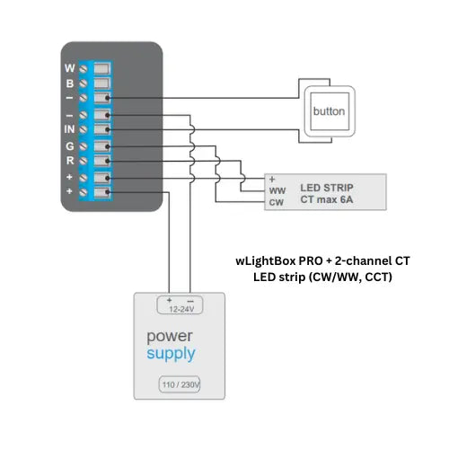 Wiring diagram showing an Outdoor RGBW 4-Ch Wi-Fi LED Controller ~ wLightBox Pro by BleBox connected to a 2-channel CT LED strip, push button, and power supply, with labeled terminals for each wiring connection.